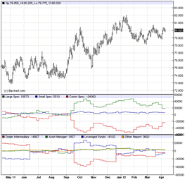 Commitments of Traders Financial Traders (TTF) Report