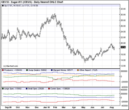 Disaggregated Commitments of Traders Disaggregated Commitments of Traders