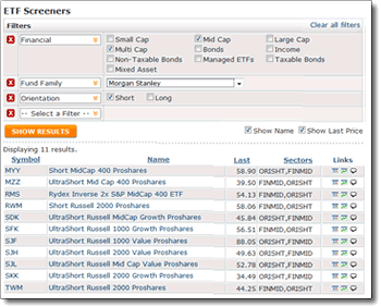 Barchart.com ETF Screener
